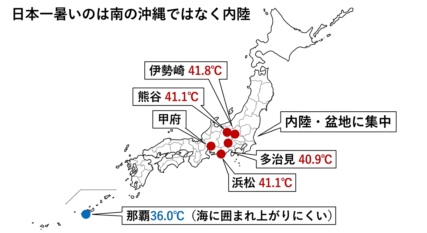 日本の観測史上最高気温の地点を示す地図。内陸に集中し沖縄は低い