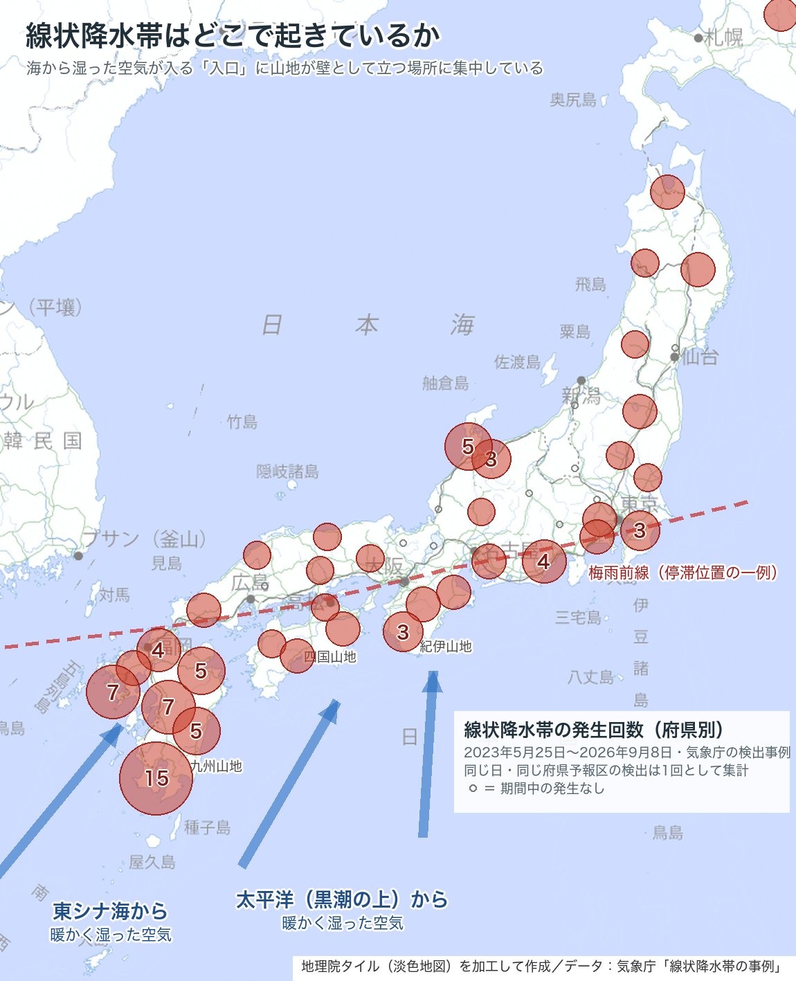 線状降水帯の府県別発生回数の地図。鹿児島15回、長崎7回、熊本7回など九州に集中し、東シナ海と太平洋からの湿った空気の流入方向を矢印で示す