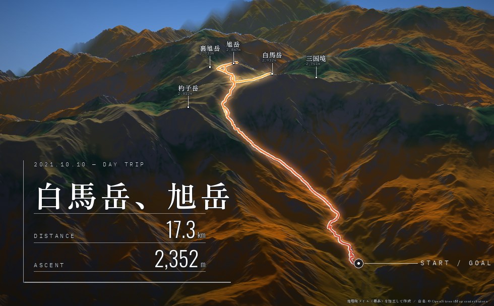 白馬岳・旭岳のGPSログから生成した立体地形図。秋の稜線に縦走の軌跡と周囲5座の山名が入っている