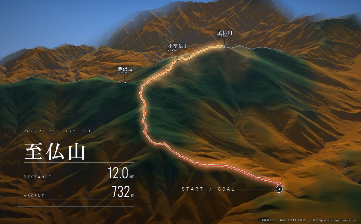 至仏山のGPSログから生成した立体地形図。歩いた軌跡が山頂まで描かれ、左に山名・日付・距離・獲得標高の記録票が入っている